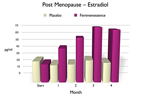 Femmenessence MacaPause – Clinically Proven for Post Menopause, Natural Hormone Balance Natural Health InternationalBuy Supplements Australia