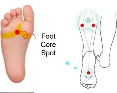 MEDI HEALLY Dari Fitting Patches- Elastic Massage Taping, Cooling Relaxation, Foot & Sole Care (6+6mini Sheets) MEDI HEALLYBuy Supplements Australia