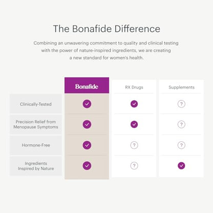 Bonafide Clairvee – Relief from Vaginal Odor^ – Hormone-Free, Drug-Free Vaginal Probiotic – Reduces Odor^ BonafideBuy Supplements Australia
