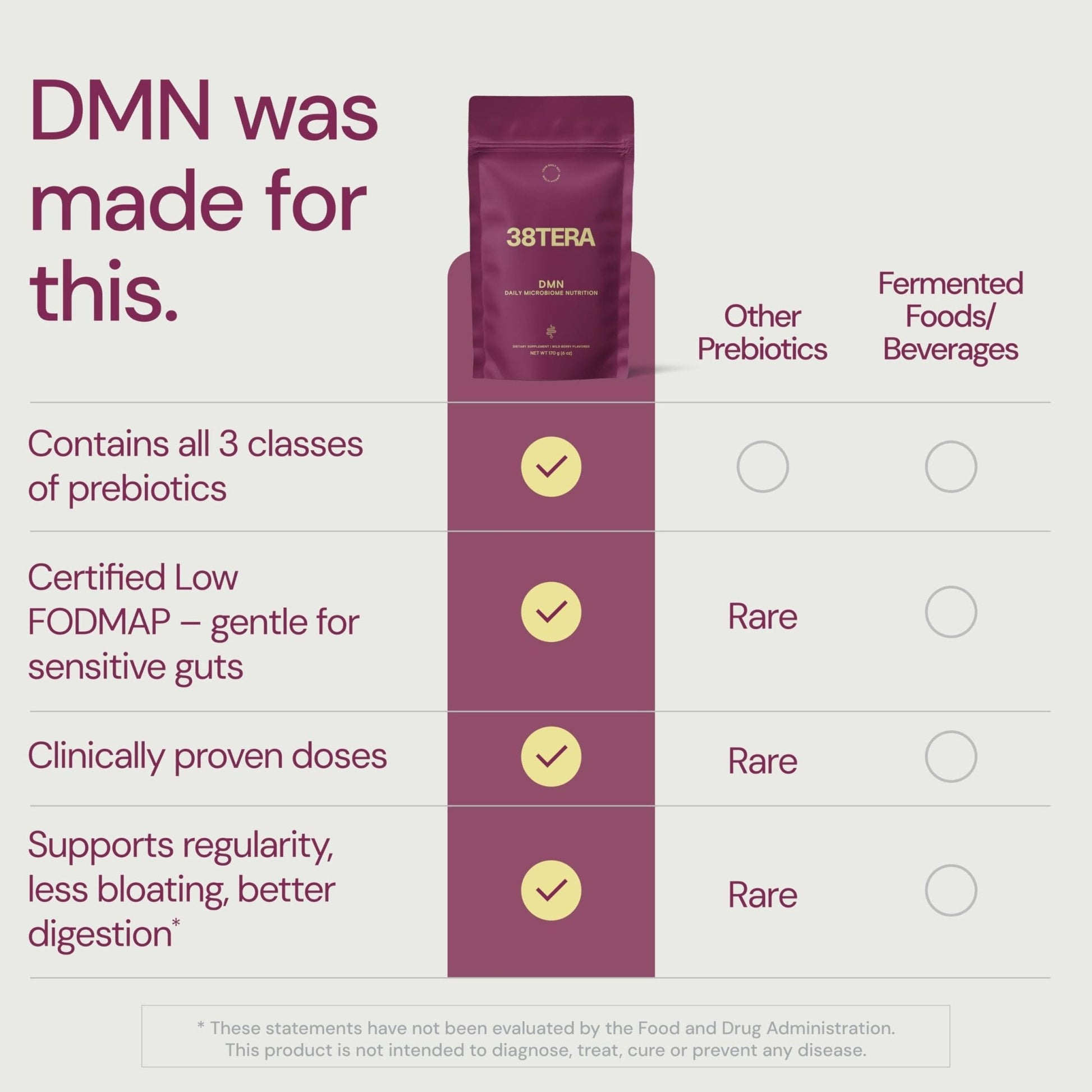 38TERA DMN (Daily Microbiome Nutrition), 6 Oz, Plant-Based Fiber Powder with 3 Different Prebiotics, Helps Digestive & Gut Health, Low FODMAP Supplement, Vegan, Wild Berry Flavor, 30 Servings - Maple Wellness Supplements