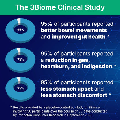 3Biome - Natural Probiotic Supplement - Non-GMO, Vegan, Gluten-Free - Maple Wellness Supplements