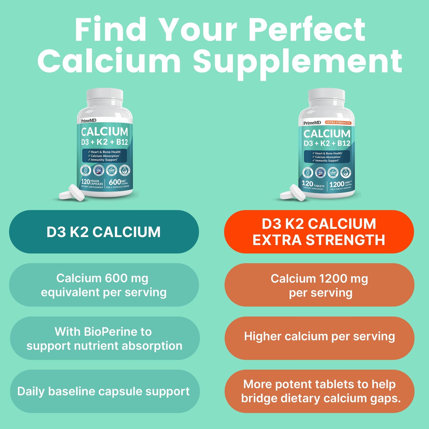 4-in-1 Calcium Supplements for Women & Men - Calcium Citrate with D3 K2 Vitamin 5000 IU - Calcium 600mg with Vitamin D3 K2 - Everyday Vitality Supplement - Maple Wellness Supplements