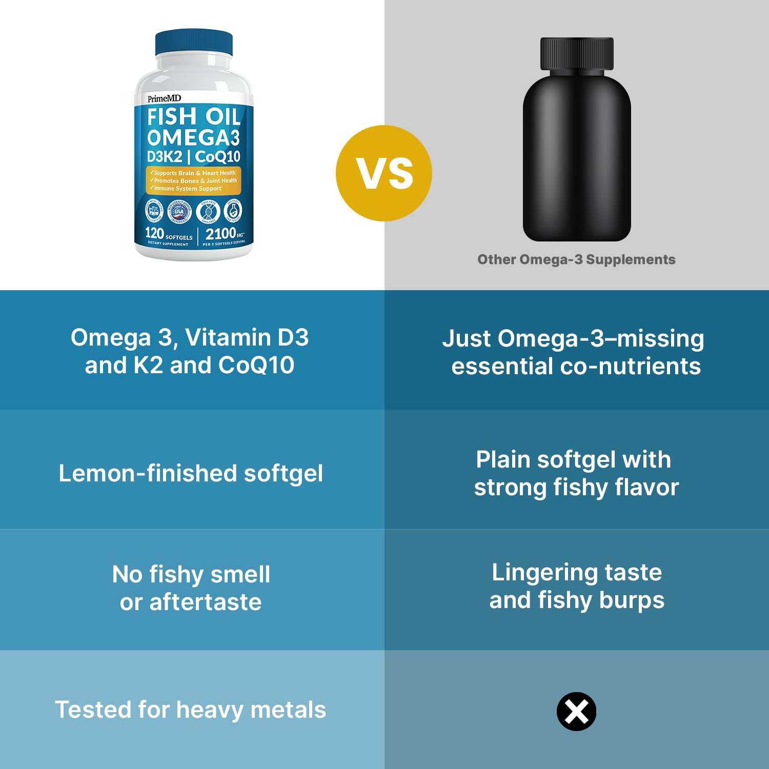 4-in-1 Fish Oil Omega 3 Fatty Supplements (2100mg) - Omega 3 Fish Oil with Vitamins D3 K2 and CoQ10 - Lemon Flavored (120 softgels) - Maple Wellness Supplements