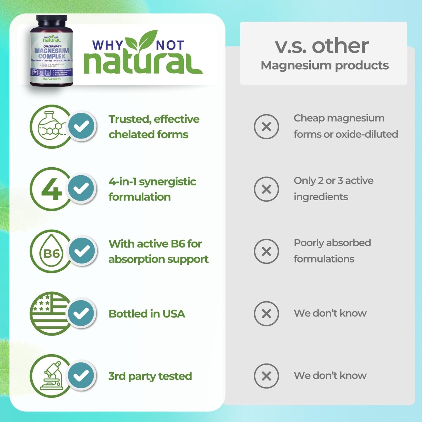 4-in-1 Magnesium Complex Supplement - Glycinate, Taurate, Malate, Orotate Blend - 300 mg per Serving, 120 Capsules - Maple Wellness Supplements