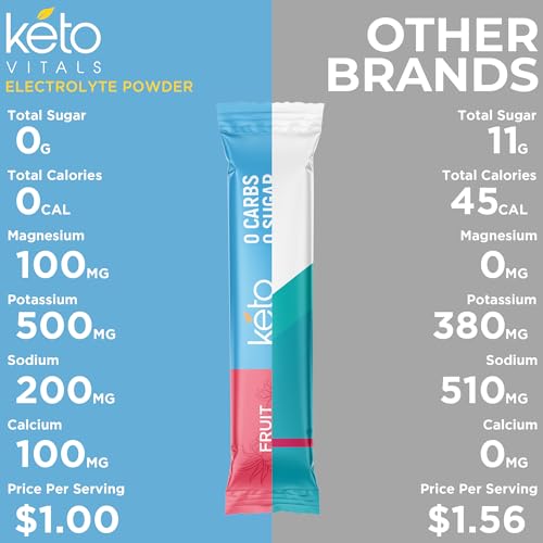 Keto Vitals Original Electrolytes Powder Packets | Keto Friendly Electrolyte Travel Packets Keto VitalsBuy Supplements Australia