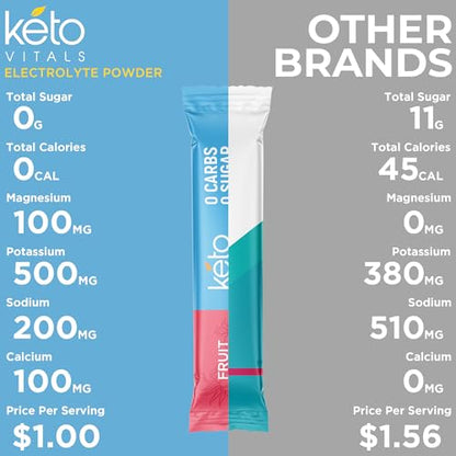 Keto Vitals Original Electrolytes Powder Packets | Keto Friendly Electrolyte Travel Packets Keto VitalsBuy Supplements Australia