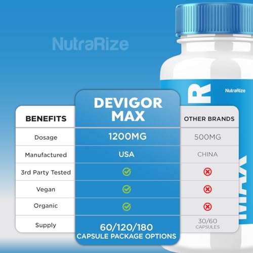 NutraRize Devigor Max - Devigor Max Pills for Man, Devigor Max Supplement to Promote NutraRizeBuy Supplements Australia