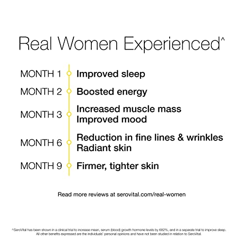 Sero-Vital Renewal Complex - Reverse The Signs of Aging - Clinically Tested to Increase Human Growth SerovitalBuy Supplements Australia