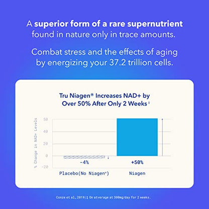 TRU NIAGEN - Patented Nicotinamide Riboside NAD+ Supplement. NR Supports Cellular TRU NIAGENBuy Supplements Australia