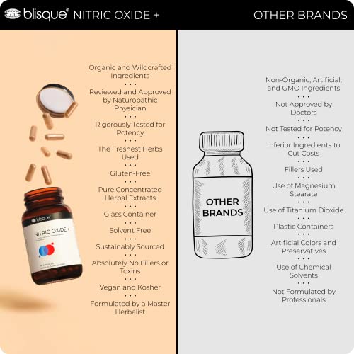 Blisque – Natural Nitric Oxide Booster Supplement for Blood Flow Support and Circulation BlisqueBuy Supplements Australia