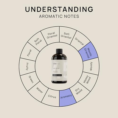 VINEVIDA [16 Fl Oz] Kentucky Bourbon Fragrance Oil for Cold Air Diffusers, Essential Oils for Diffuser Oil VINEVIDABuy Supplements Australia
