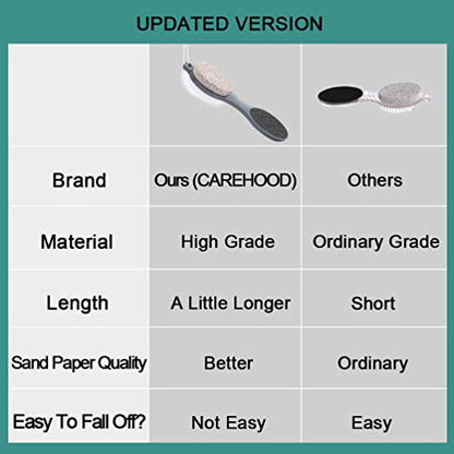 CAREHOOD Foot File Callus Remover - Multi Purpose 4 in 1 Feet Pedicure CAREHOODBuy Supplements Australia