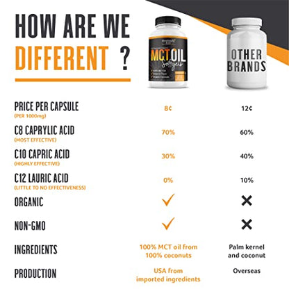 Intentionally Bare Organic MCT Oil Capsules - 70% C8 MCT Oil & 30% C10 MCT Capsules Intentionally BareBuy Supplements Australia