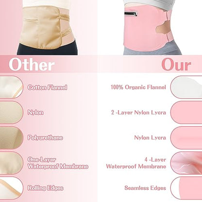 Fshyos Upgrade Castor Oil Wrap Plus Size Kit with Unrefined Castor Oil for Liver Detox FshyosBuy Supplements Australia