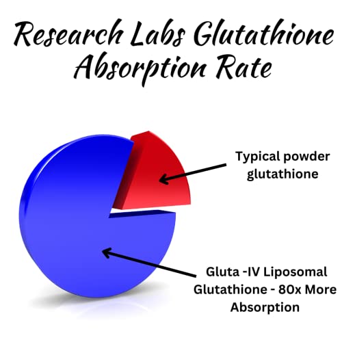 Research Labs Liposomal Glutathione Supplement w/Gluta-IV™, 100x Enhanced Absorption Research LabsBuy Supplements Australia