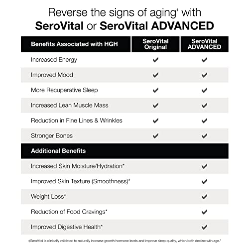 Sero-Vital Renewal Complex - Reverse The Signs of Aging - Clinically Tested to Increase Human Growth SerovitalBuy Supplements Australia
