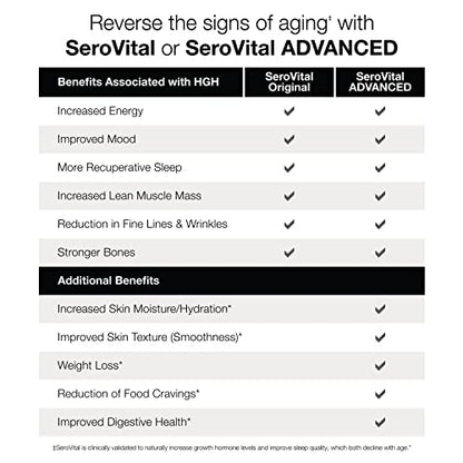 Sero-Vital Renewal Complex - Reverse The Signs of Aging - Clinically Tested to Increase Human Growth SerovitalBuy Supplements Australia