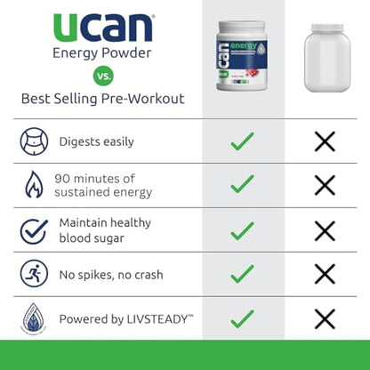 UCAN Energy Powder, Cran-Raz, Keto, Sugar-Free Pre & Post Workout for Men & Women UCANBuy Supplements Australia