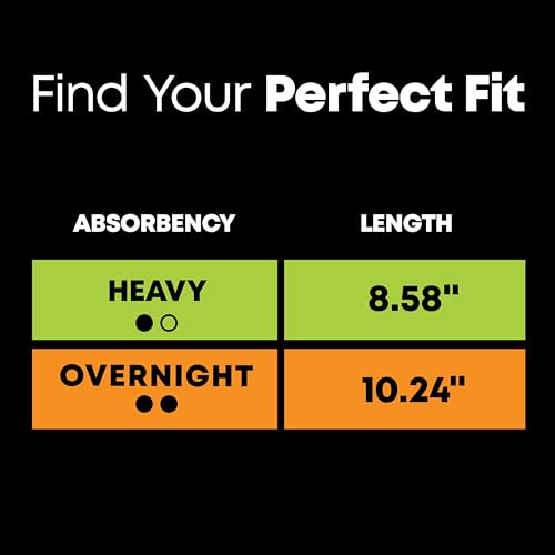 U by Kotex Balance Sized for Teens Ultra Thin Overnight Pads with Wings, 24 Count (Packaging May Vary) U by KotexBuy Supplements Australia