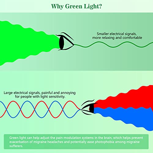 Green Light Lamp for Migraines,Mood Light Therapy Lamp 10000 Lux,Narrow Band Green LEDs KTSBuy Supplements Australia