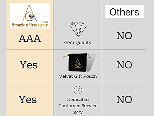 Weight Loss Crystals and Stone Sets Manifestation, Set of 6 Black Tourmaline, Amethyst Amazing GemstoneBuy Supplements Australia