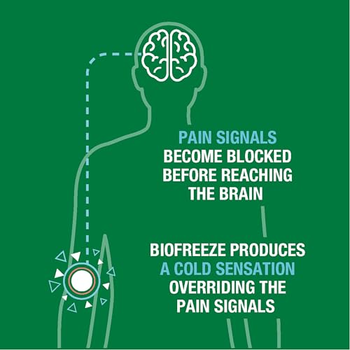 Biofreeze Roll-On Pain-Relieving Gel 3 FL OZ, Colorless (Pack Of 12) Topical Pain Reliever For Muscles And Joints From Arthritis, Backache, Strains, Bruises, & Sprains (Package May Vary) BiofreezeBuy Supplements Australia