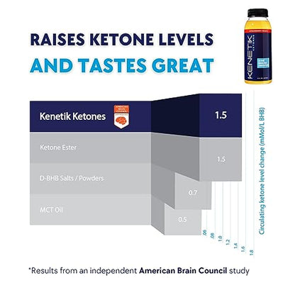 KENETIK Clean Energy Drink Mix, Sugar Free & Caffeine Free Drinkable Ketones For Energy KenetikBuy Supplements Australia