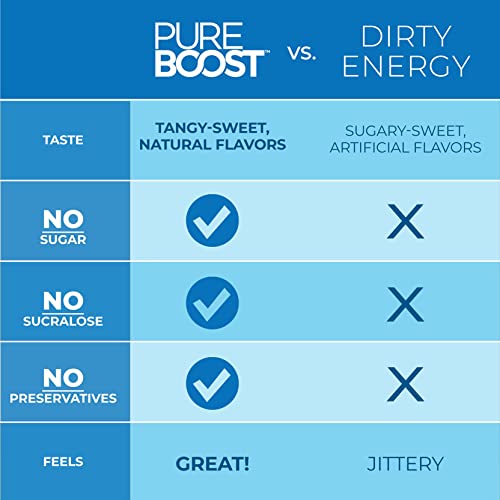 Pureboost Immune Clean Energy Drink Mix: Immunity Supplement with Elderberry PureboostBuy Supplements Australia
