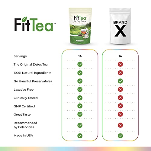 The ORIGINAL FitTea 14 Day Detox Tea for Weight Loss and Belly Fat - Detox Cleanse FitTeaBuy Supplements Australia
