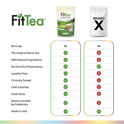 The ORIGINAL FitTea 14 Day Detox Tea for Weight Loss and Belly Fat - Detox Cleanse FitTeaBuy Supplements Australia