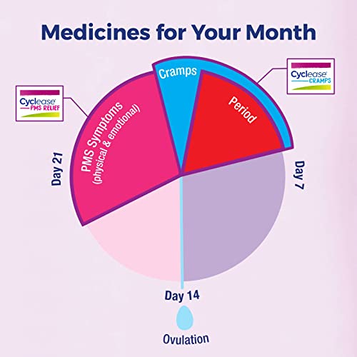Boiron Cyclease PMS Relief Tablets for Symptoms from PMS of Bloating, Aches, Mood Swings, and Irritability BoironBuy Supplements Australia