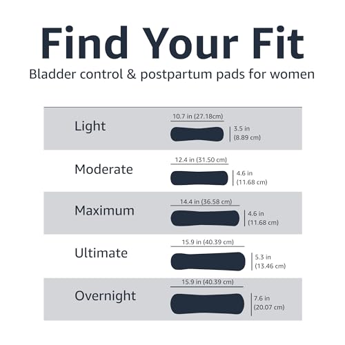 Amazon Basics Incontinence, Bladder Control & Postpartum Pads for Wome Amazon BasicsBuy Supplements Australia