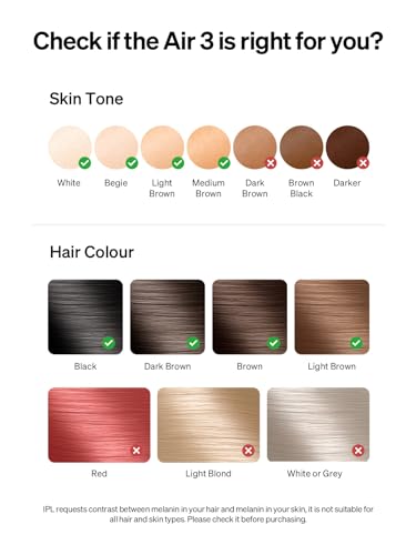 Ulike Laser Hair Removal for Women and Men, Air 3 IPL Hair Removal with Sapphire Ice-Cooling System UlikeBuy Supplements Australia