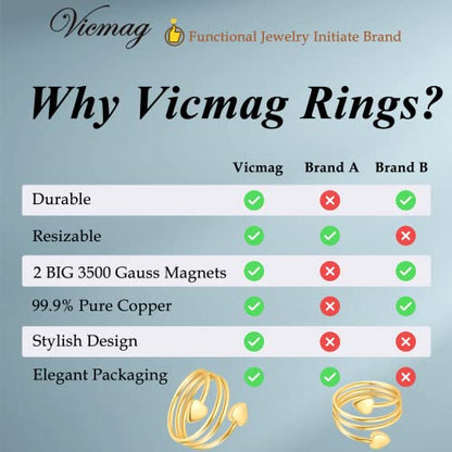 Vicmag Copper Magnetic Ring for Women, Lymphatic Drainage Ring Ladies Fingers VicmagBuy Supplements Australia
