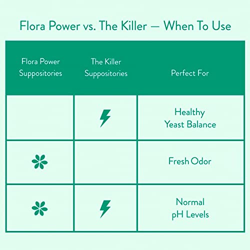 Love Wellness Womens Vaginal Suppository Duo, The Killer & Flora Power Love WellnessBuy Supplements Australia