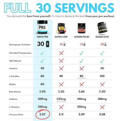 TEDCo Pre Workout Powder - All Natural Preworkout for Men, Zero Artificial Sweeteners TEDCoBuy Supplements Australia