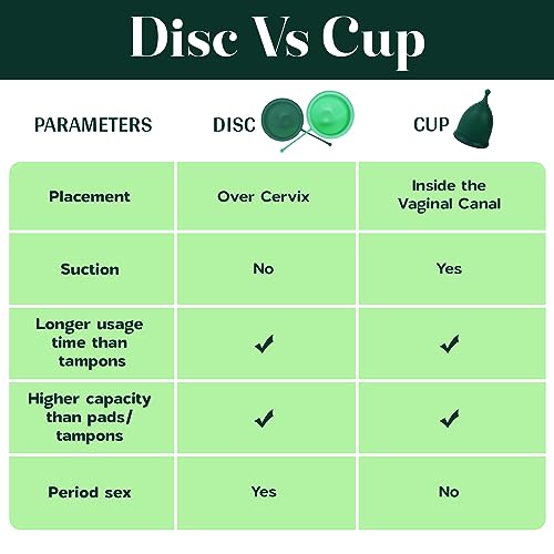 SHORDY Reusable Menstrual Disc Set of 2 (Small & Large), 100% Medical-Grade Silicone, Flexible SHORDYBuy Supplements Australia