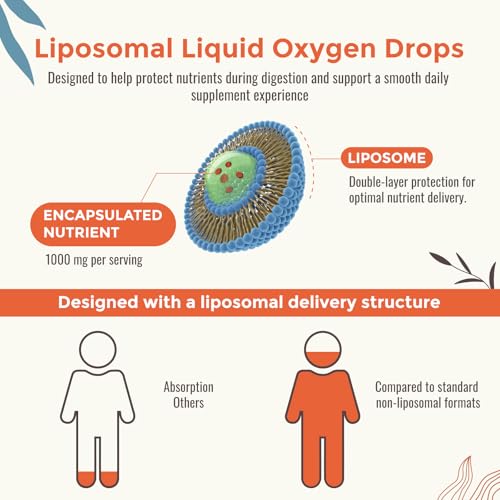 13-in-1 Liquid Oxygen Boost & Nutrient Supplement, Liposomal Optimized-Delivery Blend with Trace Minerals, Amino Acids, CoQ10, B Vitamins & Fulvic Acid, Daily Wellness Liquid Oxygen Drops, 2 fl oz ResciencyBuy Supplements Australia