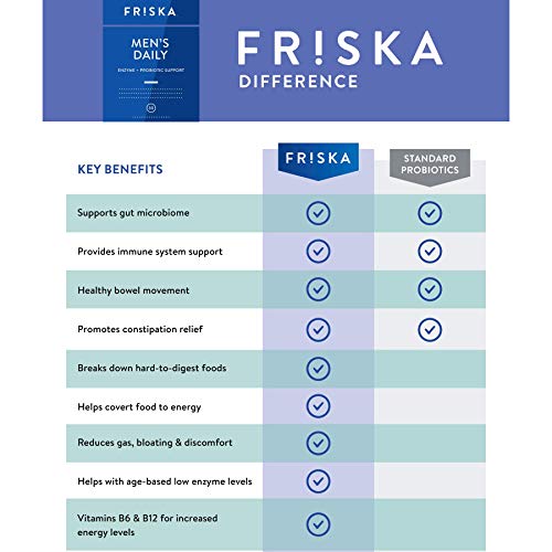 FRISKA Men’s Daily Digestive Enzyme and Probiotics Supplement, Natural Support FR!SKABuy Supplements Australia
