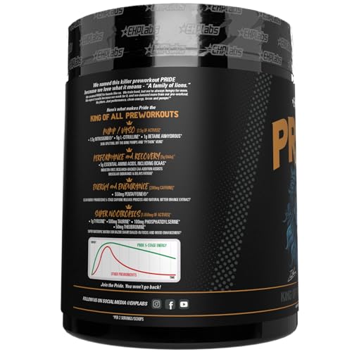 EHP Labs Pride Pre Workout Powder Energy Supplement - Sugar Free Preworkout for Men EHP LabsBuy Supplements Australia