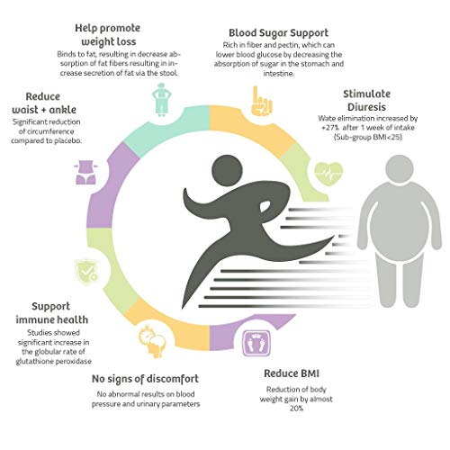 LEMONKIND Organic 3 Day Fat-Burn Cleanse for Weight Loss Jumpstart & Detox LEMONKINDBuy Supplements Australia