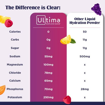 Ultima Replenisher Hydration Electrolyte Powder- 30 Servings- Keto & Sugar Free Ultima ReplenisherBuy Supplements Australia