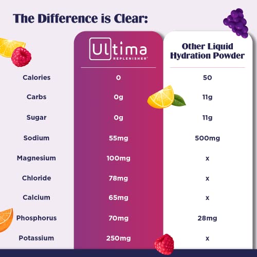 Ultima Replenisher Electrolyte Hydration Drink Mix, Blue Raspberry, 30 Servings Ultima ReplenisherBuy Supplements Australia