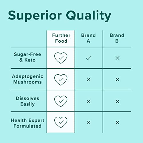 Further Food Best Collagen Peptides Powder Vanilla Flavored Keto Grass-Fed Collagen Further FoodBuy Supplements Australia
