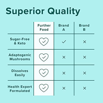 Further Food Best Collagen Peptides Powder Vanilla Flavored Keto Grass-Fed Collagen Further FoodBuy Supplements Australia