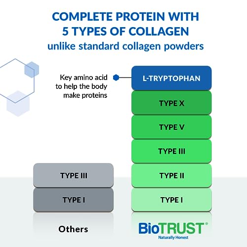 BioTrust Ageless Multi Collagen Protein Powder– 5 Collagen Types (I, II, III, V, X) BioTrustBuy Supplements Australia