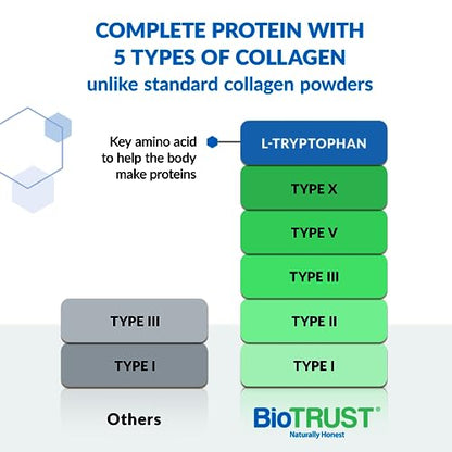 BioTrust Ageless Multi Collagen Protein Powder– 5 Collagen Types (I, II, III, V, X) BioTrustBuy Supplements Australia
