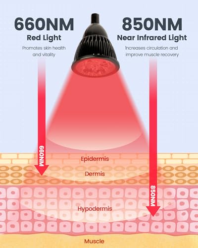 YMM Update Red Light Therapy for Body, All Metal Red Light Therapy Device with Stand, 660nm YMMBuy Supplements Australia
