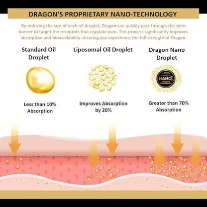 Americanna Wellness Dragon Lotion 3.4oz Regular Red Americanna WellnessBuy Supplements Australia