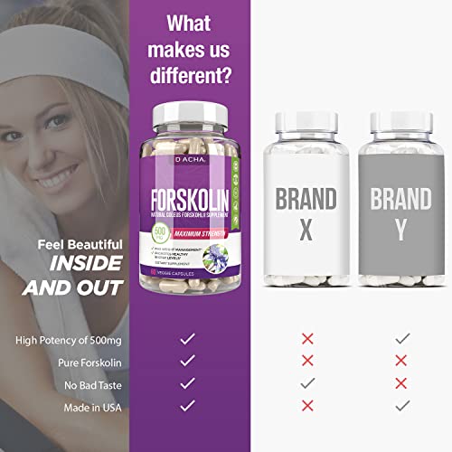 DACHA Natural Forskolin Max Strength Formula- 500mg Coleus Extract, Keto Diet Pills That DACHABuy Supplements Australia